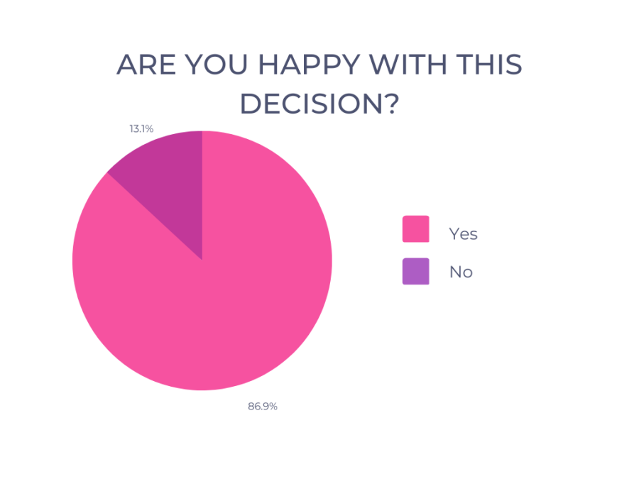 Are+you+Happy+with+THis+Decision