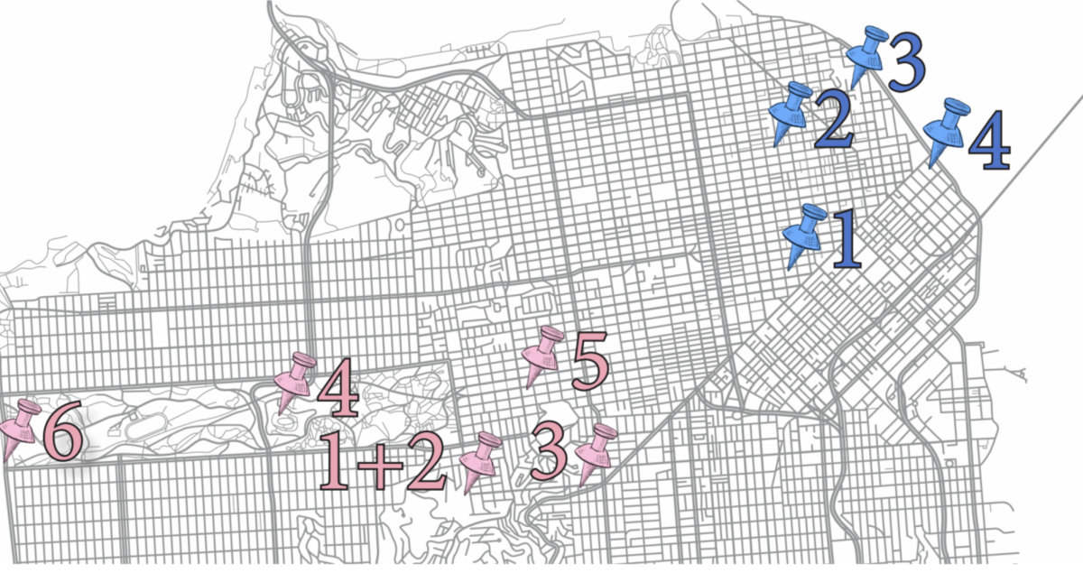 A Guide To San Francisco