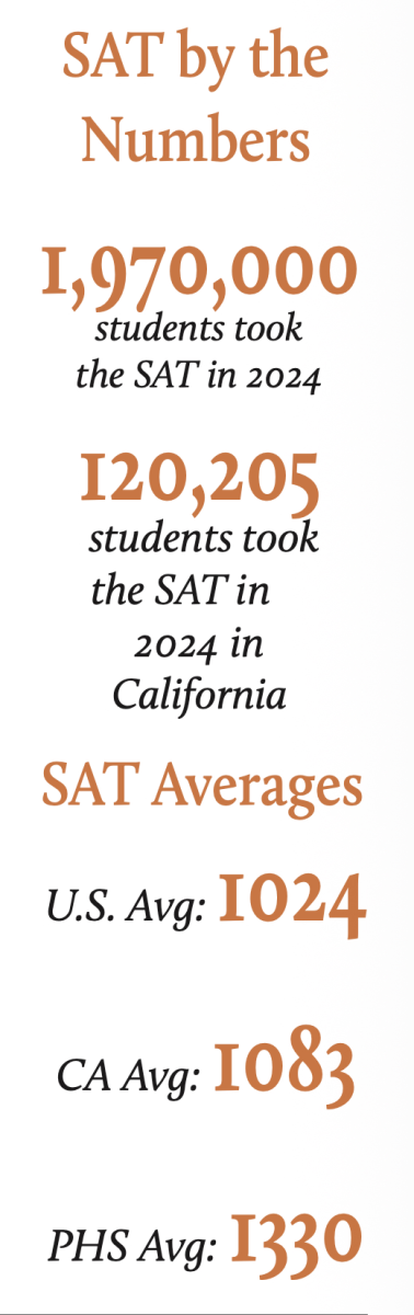 The SAT Marathon Nobody Signed Up For